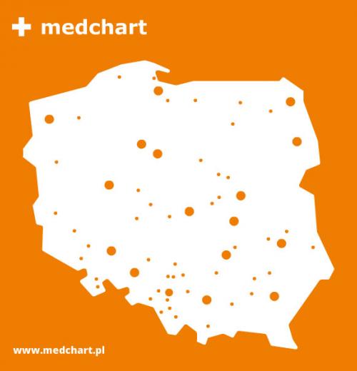 medchart-oprogramowanie-dla-gabinetu